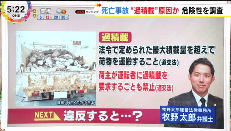 ”過積載”法令で定められた最大積載量超えて荷物を運搬すること（道交法）